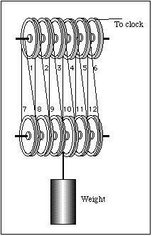 Reeving diagram for 12 falls.
