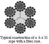 wire rope cross section