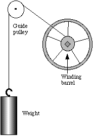 Single fall weight line system.