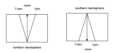 Sundial Diagram
